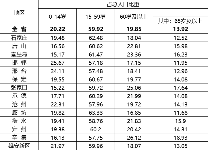 河北有多少人口_河北省有多少人口