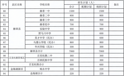 毕节人口有多少2021_2021年毕节市 三支一扶 计划人员招募拟录取名单公示 第二(2)