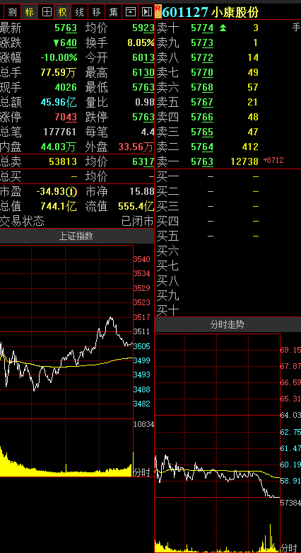 西南证券股吧，西南证券股吧东方财富网？