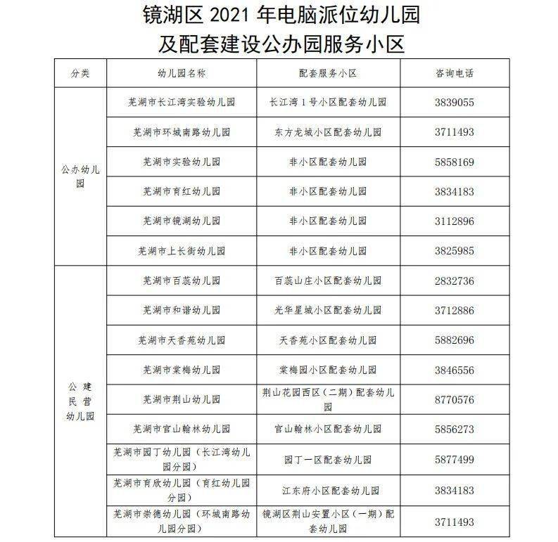 芜湖市镜湖区公布公办幼儿园2021年招生方案