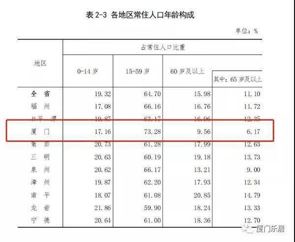 福建省人口排名_福建各市排名出炉:厦门反超漳州,3城人口不足300万