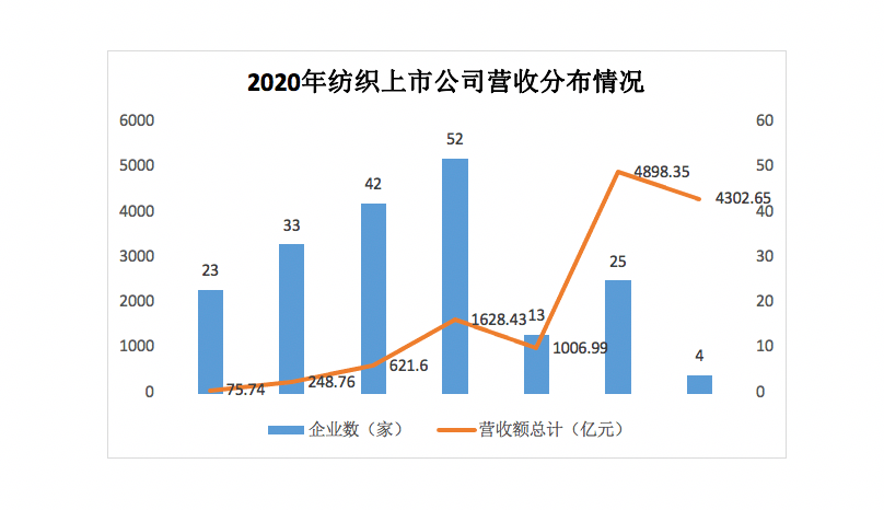 全国有哪些服装上市公司_全国有哪些服装上市公司股票-第2张图片-潮百科