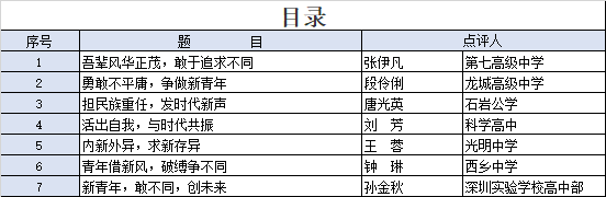 21年深圳二模高分作文点评7篇 高考突破50 必读 青年