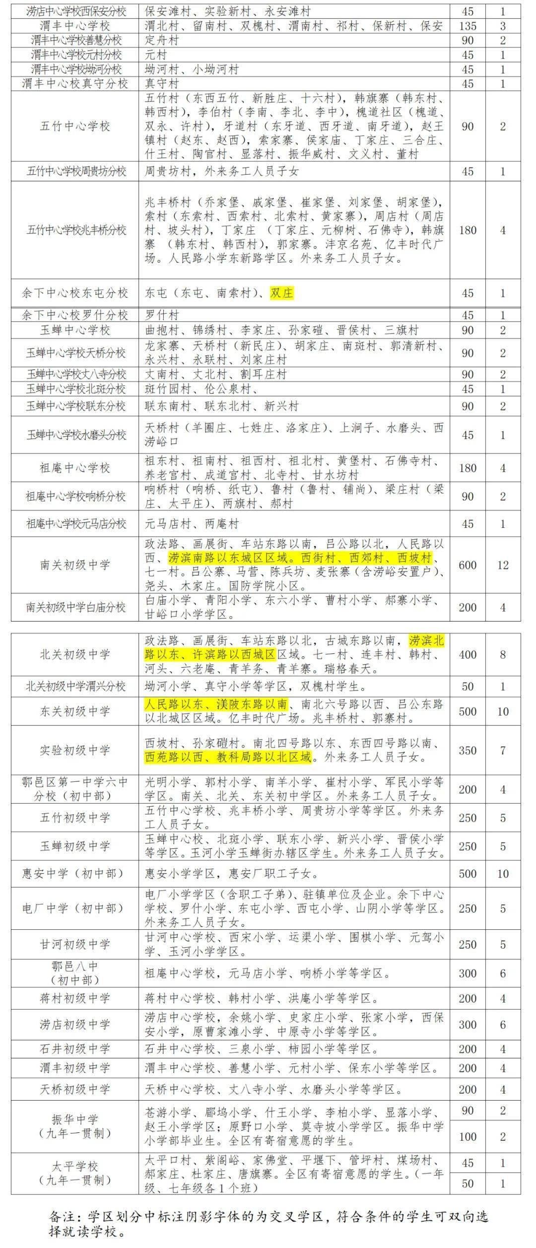 西安2021各区县gdp2021_西安各区县2021年上半年GDP 鄠邑增速最快