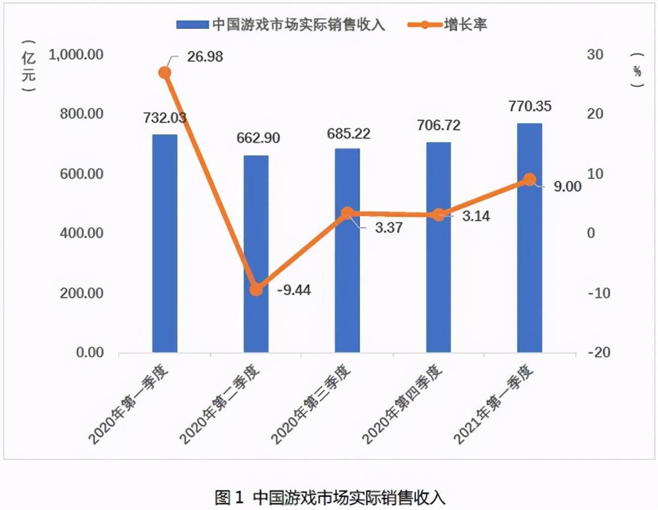 2021南京一季度各区gdp_一季度唯一增长的万亿级城市,三个方面剖析南京的GDP发展(2)