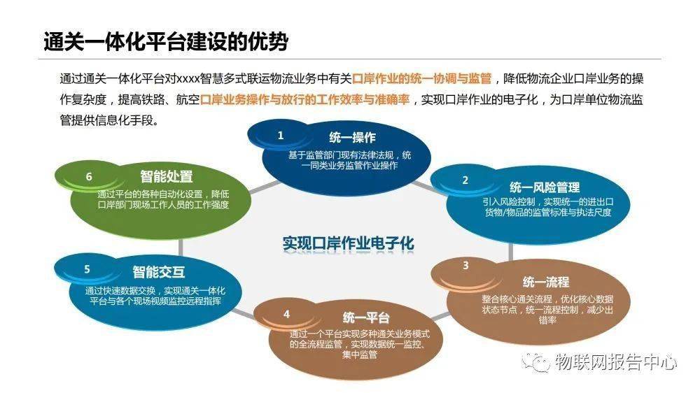 信息|多式联运信息平台项目实施建议方案