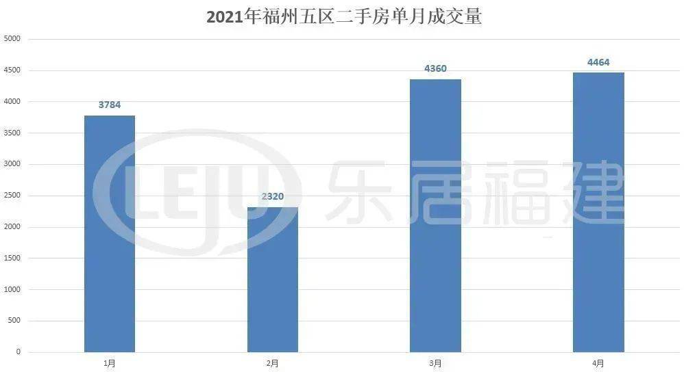 福州市常住人口_2019年福州人口数据分析 常住人口增加6万人(3)