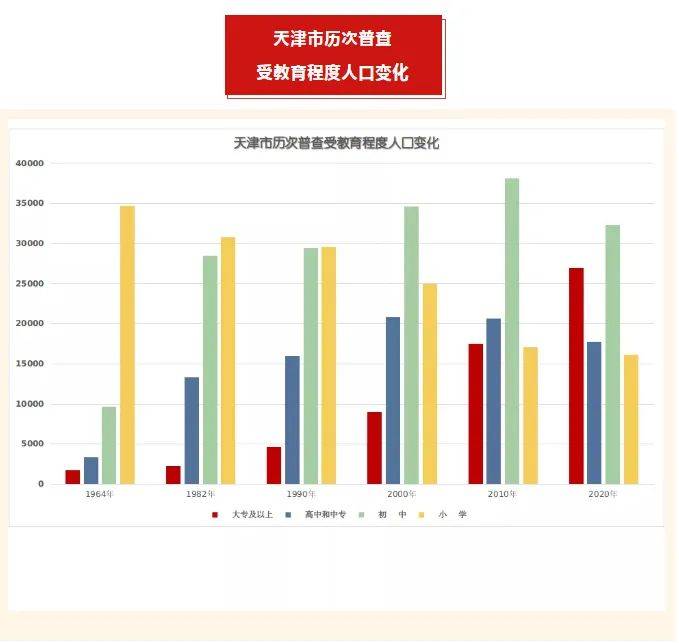 天津市面积和人口_天津各区县人口一览:武清区115.13万,津南区92.81万(2)