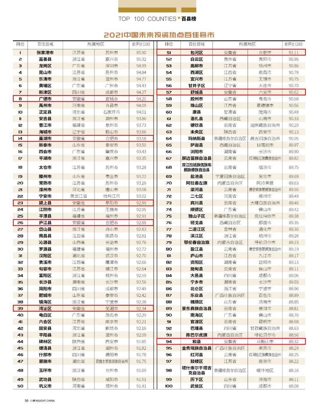 2021宣城各县的gdp_宣城各区县市GDP公布 宣州区第一(3)