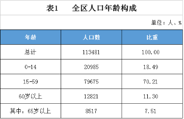 北纬人口集中_中纬度极端天气或与北极融冰有关影响数十亿人口