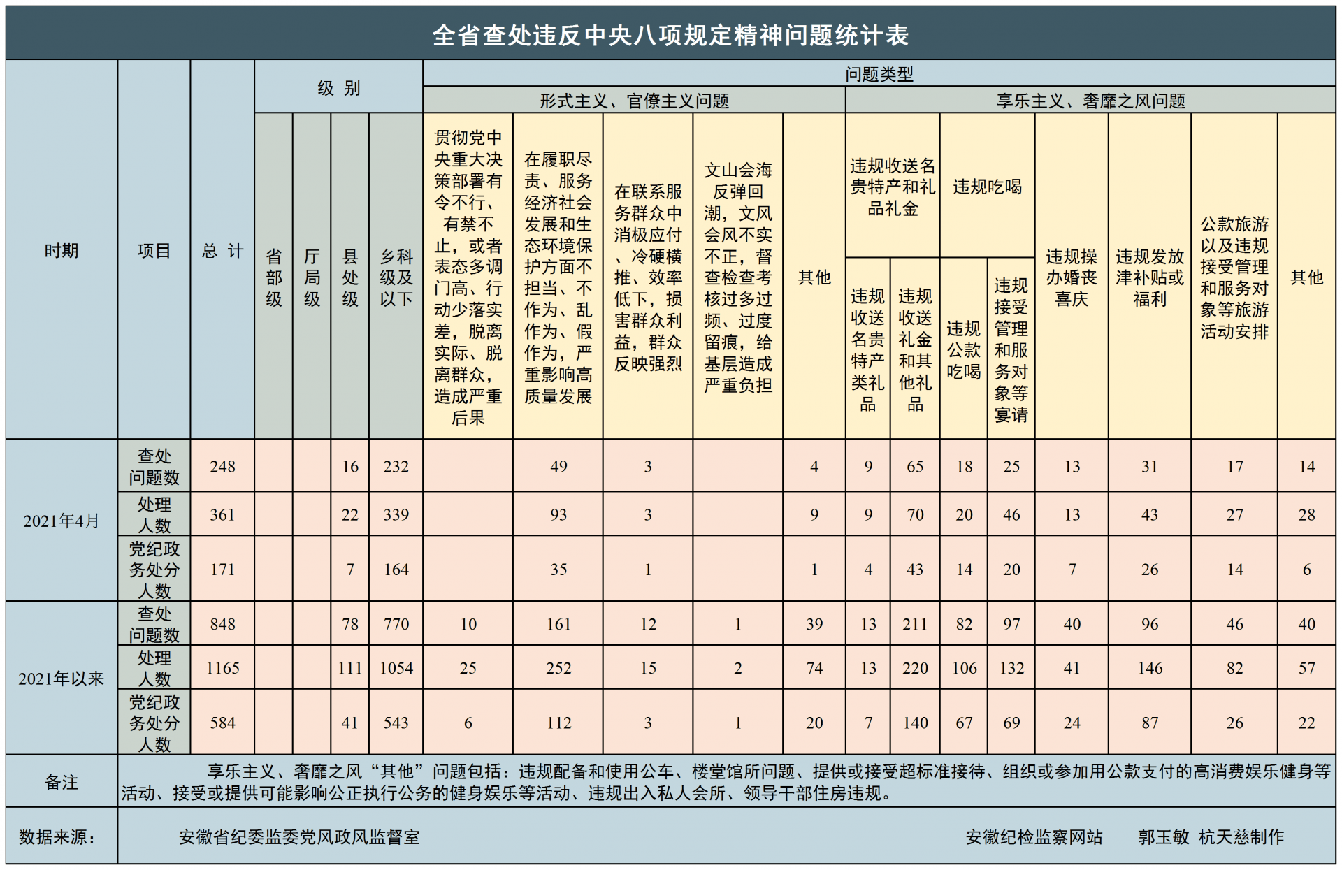 2020年七星关区GDP总值_扎心了,上海这个区真的太冤(3)