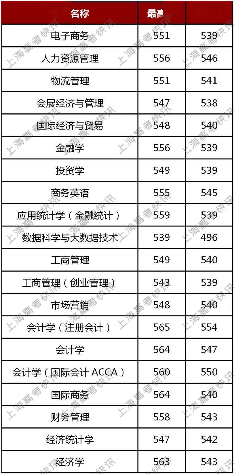 省内2所独立学院转设又有新动向!