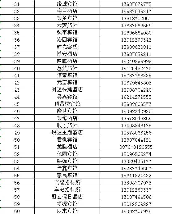 鲁甸招聘_鲁甸 千场招聘进千村 ,助推农村劳动力转移就业(5)