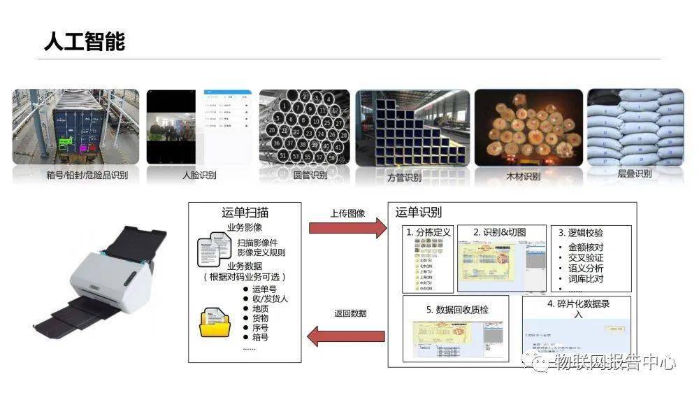 信息|多式联运信息平台项目实施建议方案