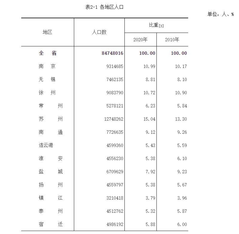 常住人口基本信息查询_广州哪个区 人气 旺 常住人口白云最多 番禺增长最快(3)