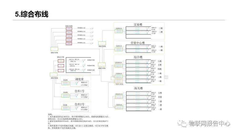 信息|多式联运信息平台项目实施建议方案