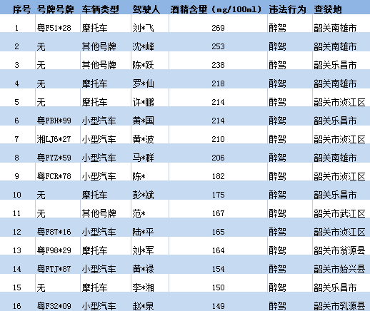 韶关人口2021_2021年广东韶关市强制隔离戒毒所招聘警务辅助人员公告