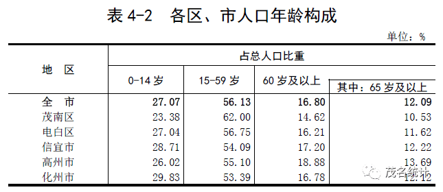 化州常住人口_化州市各镇街人口一览 仅有一个镇街超十万人,最低的为一万多