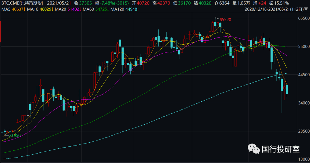 昆明近几年gdp折线图_中部崛起 规划出炉十年,六省成绩如何(3)