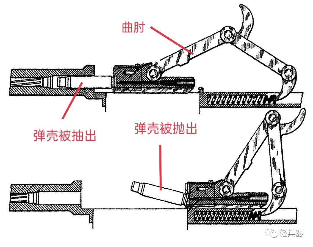 弹夹工作原理图图片