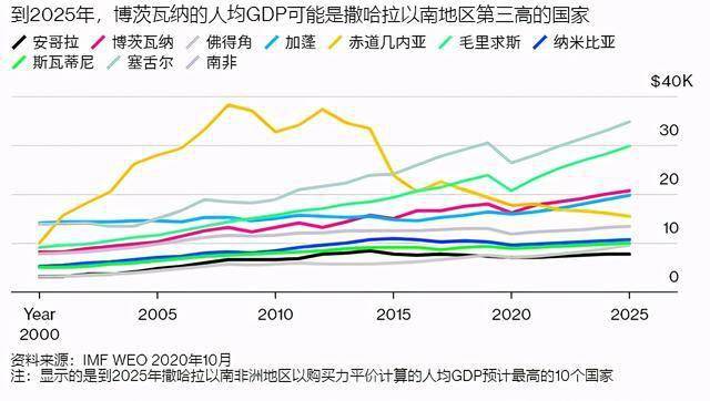 中国1980人均gdp表_中国GDP增速更快 为啥和美国的差距反而扩大了