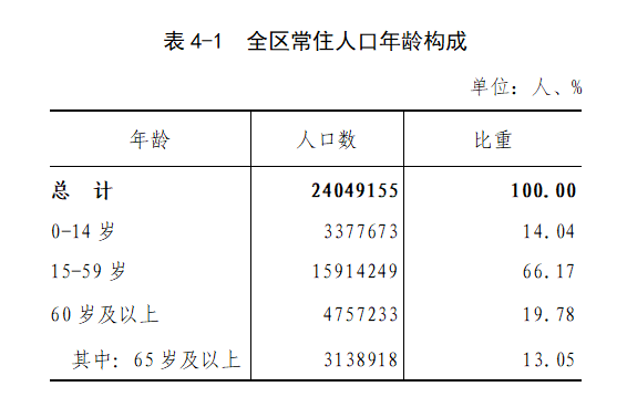 内蒙古女性占人口比例是多少_内蒙古阿尔山人口照片