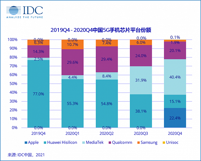 汽车|抢夺荣耀、进军新兴领域，5G时代的高通想如何重回顶峰？