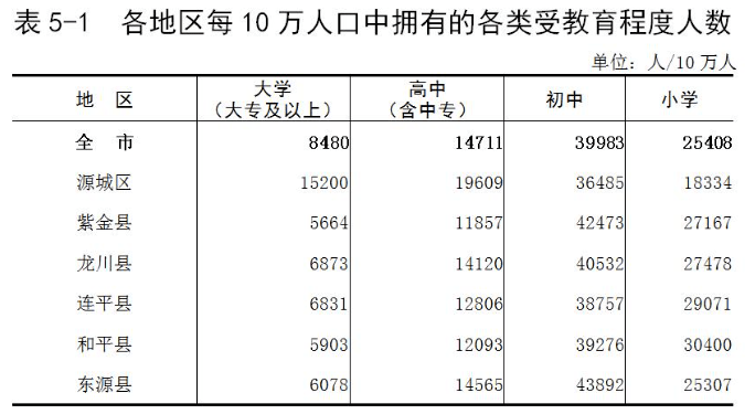 河源市人口2021总人数_2021年广东省考河源招558人 看看有你想报的岗位吗