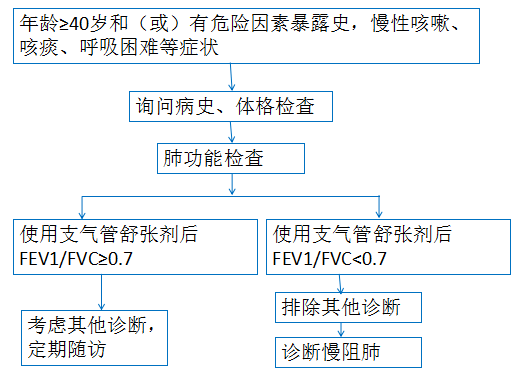 内科护理COPD思维导图图片