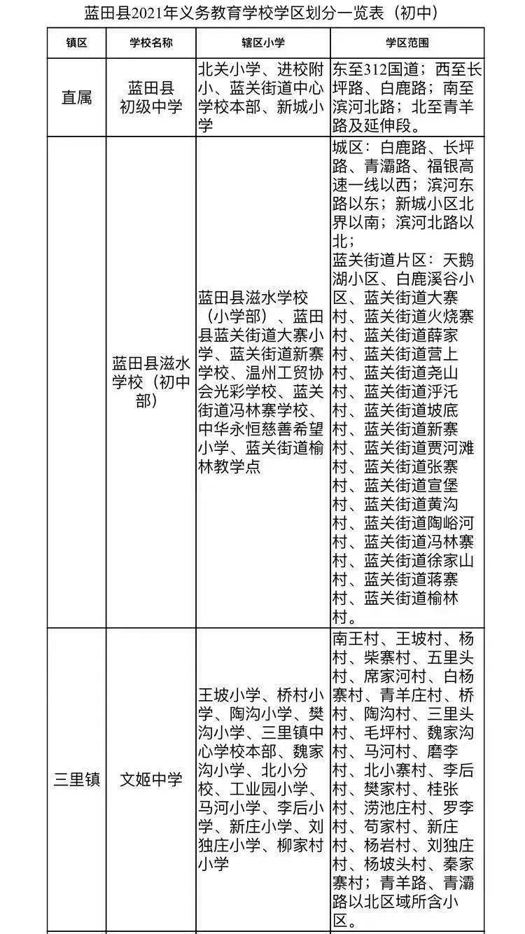 西安市蓝田县2021年gdp_西安最富最穷区排行榜 2018年最新数据,第一名又是它