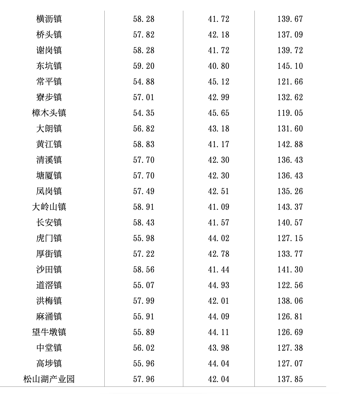 东莞市户籍人口_东莞入户新政征求意见 居住证社保均满5年,配偶子女可随迁(2)