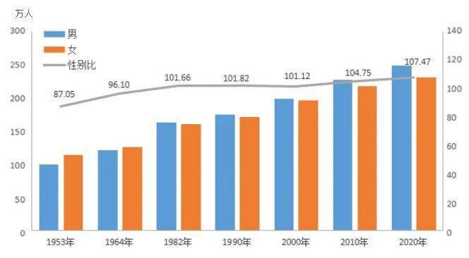 江门市区人口_2018江门对外招商项目重磅发布 76个项目总投资超309亿元