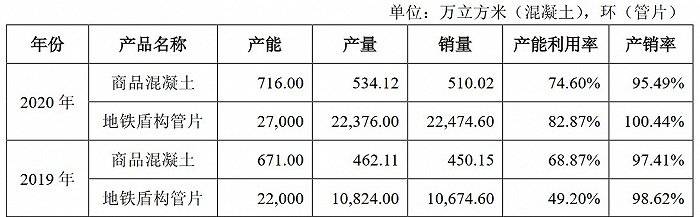 港创建材终止IPO冲主板：供应商变动存疑 产能利用率不足(图2)