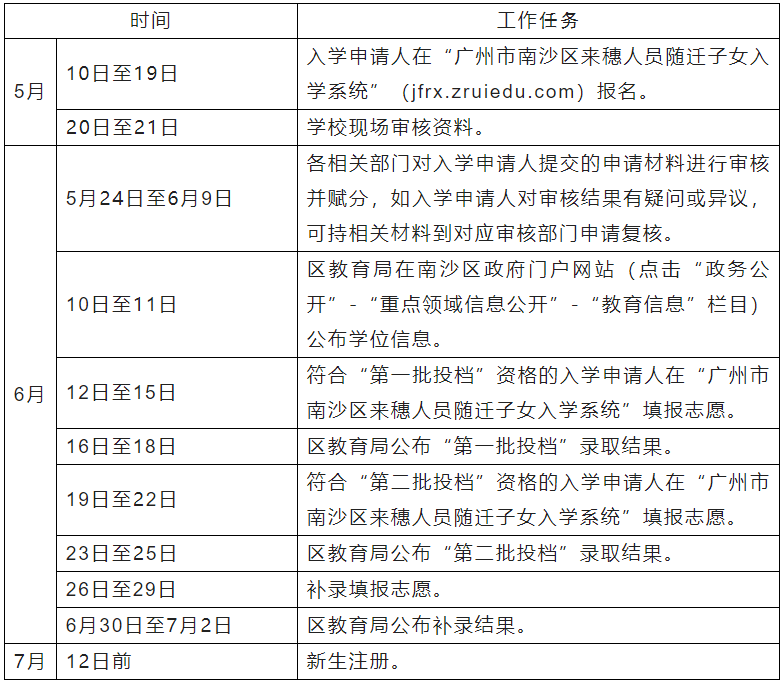 2021廣州11區小學招生日程安排表含積分入學