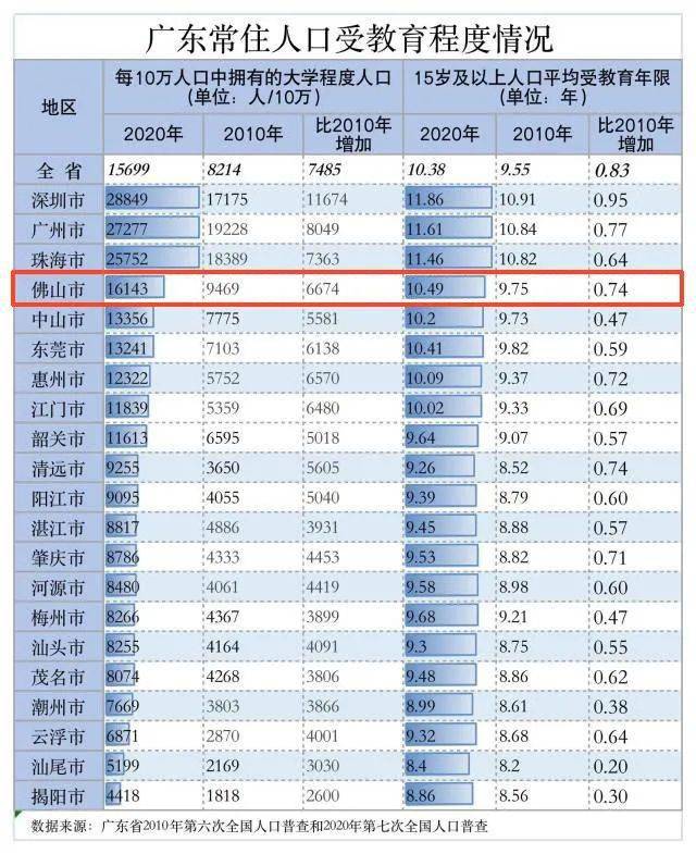 佛山2020常住人口_居委会人口普查佛山