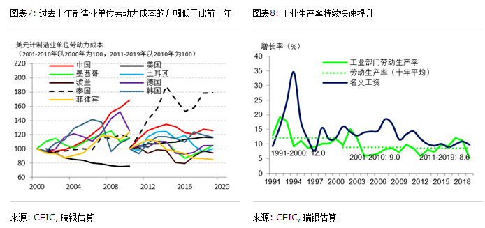 中国的劳动密集产品有哪些_中国劳动密集型产品出口变化图-第2张图片-潮百科