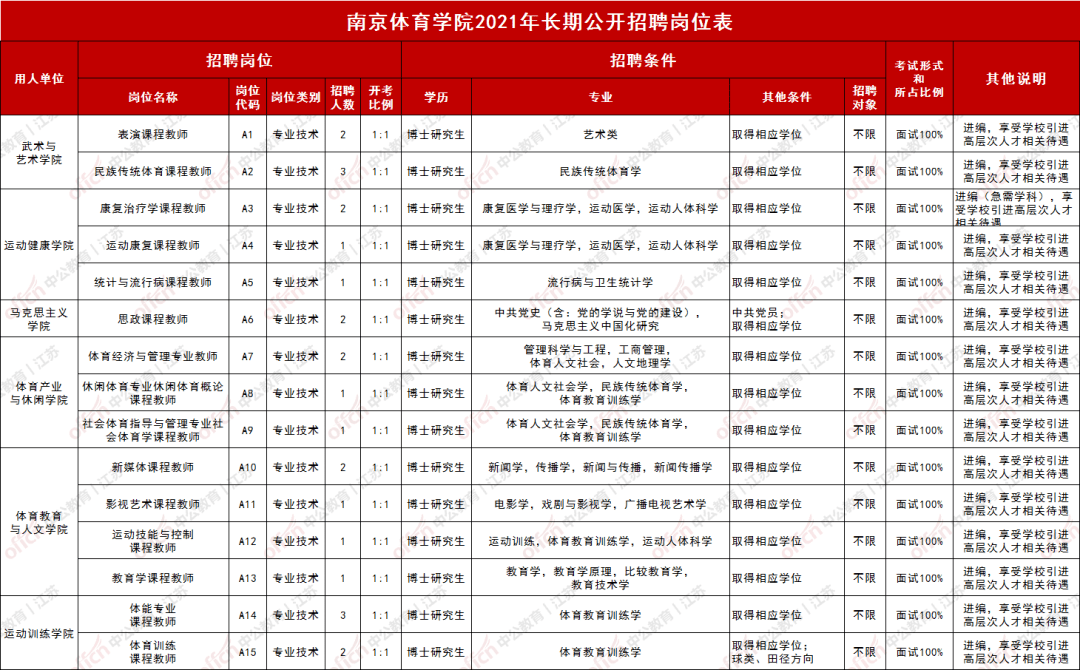 招聘结果公示_人才招聘 武汉市交通发展战略研究院