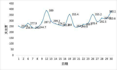 2021中国4月份gdp数据_每日精选财经图集 中美篇 2021年4月20日