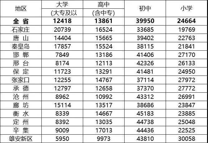 河北人口排名_河北省168个县级行政区人口大排名,快看你的家乡有多少人排第几(2)