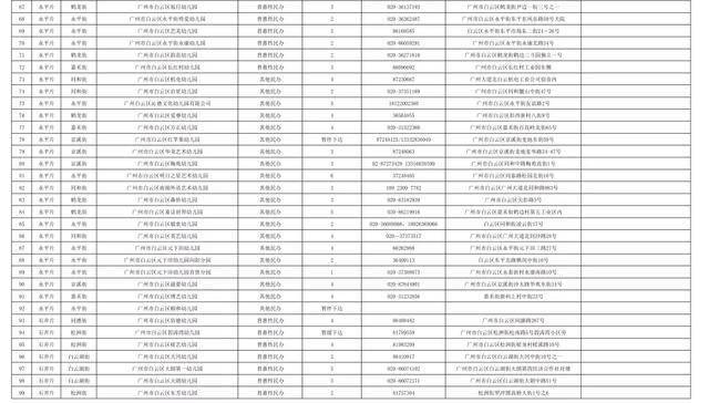 广州私立幼儿园排名_广州私立华联学院图片(2)