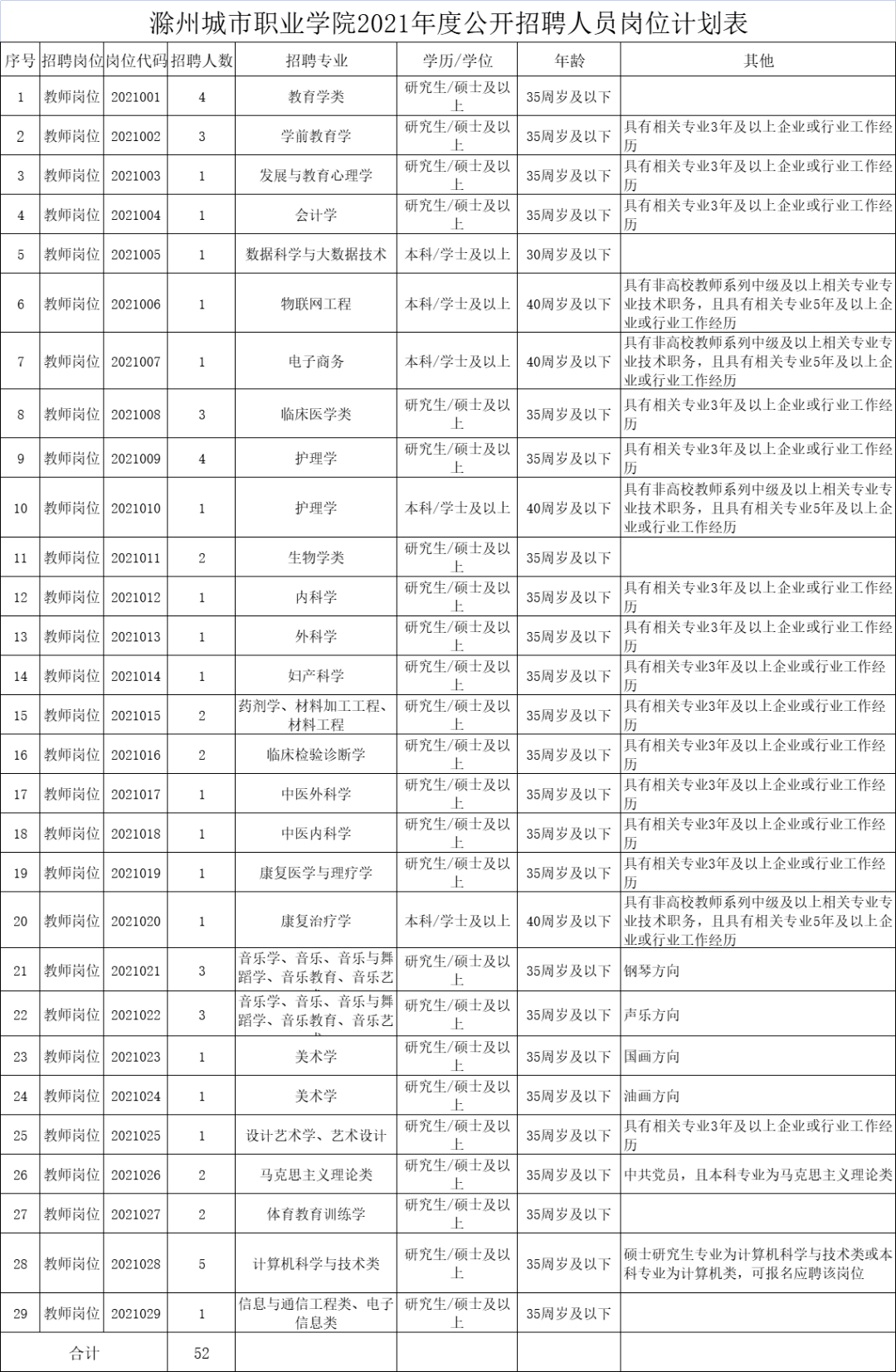 2021年盐城市区人口_多地正在报名 想领证这个证书一定的有(2)