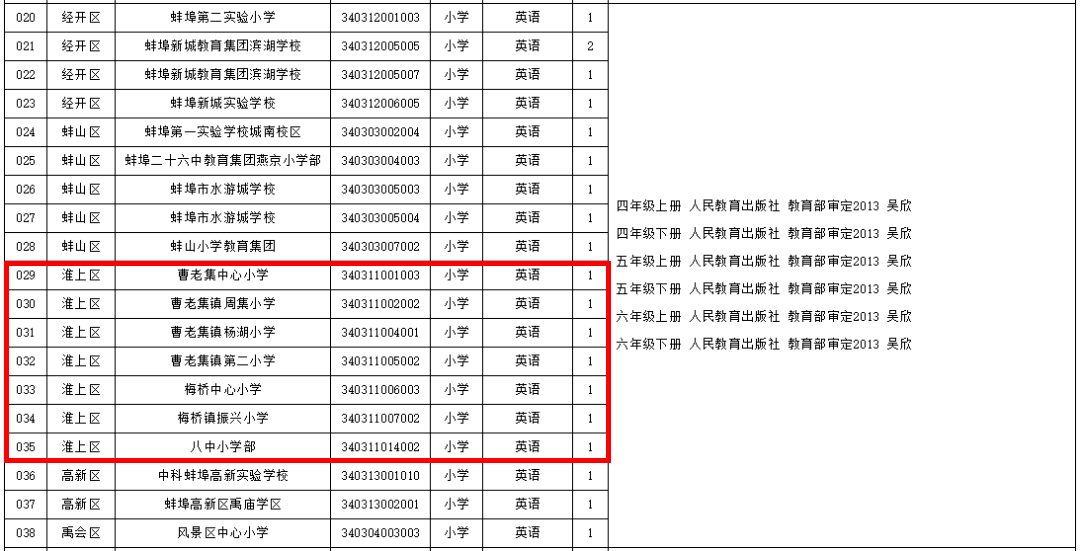 2021蚌埠淮上区gdp_孩子是上一实校初中部还是七中 官方明确答复