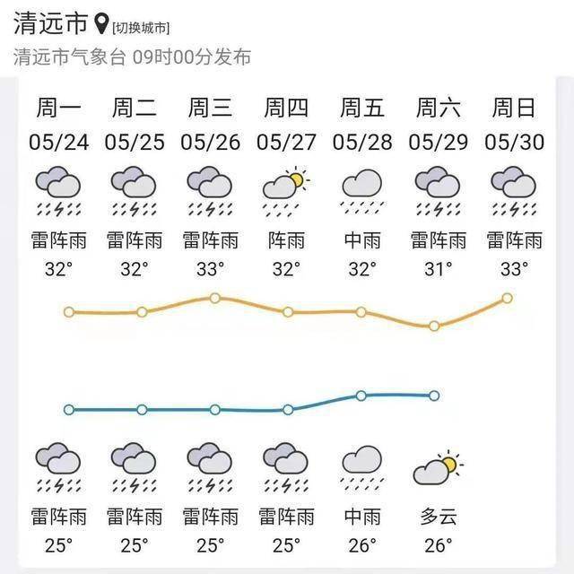 2℃!雷电 落滚水马上就到!清远天气将