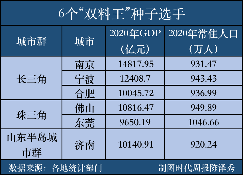 佛山2020常住人口_居委会人口普查佛山(2)