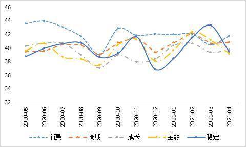 2021中国4月份gdp数据_每日精选财经图集 中美篇 2021年4月20日