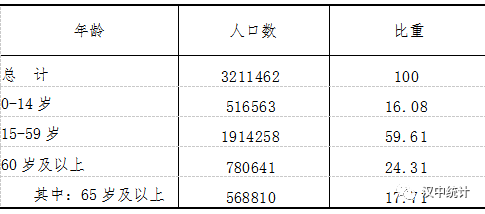 宁强人口_宁强县第七次全...宁强县第七次人口普查公报 宁强县人民政府