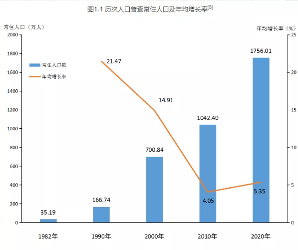 合作市人口_教育部