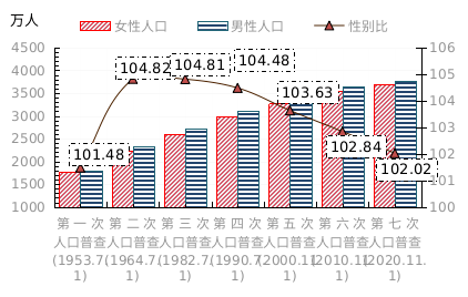 一百人口中有一百个我_卫报看中国城镇化 中国百万人口以上的城市超过100个