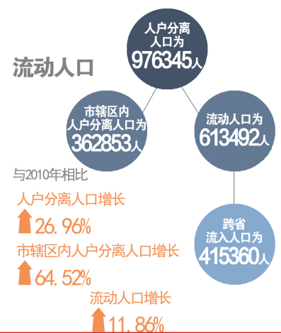 人均受教育年限_受教育年限增加图片