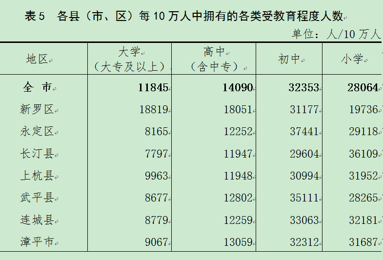 各血型人口比例_人口普查数据公布后,我决定在佛山买房